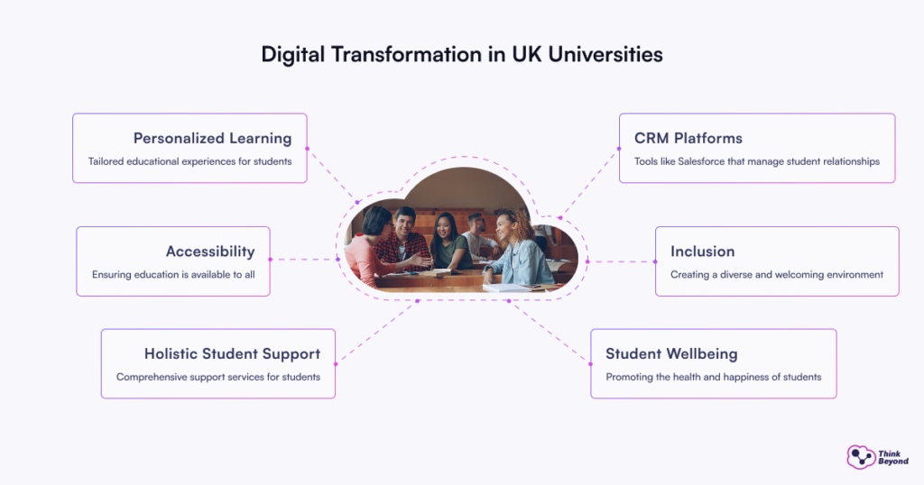 Innovation: Salesforce Student Support Services
