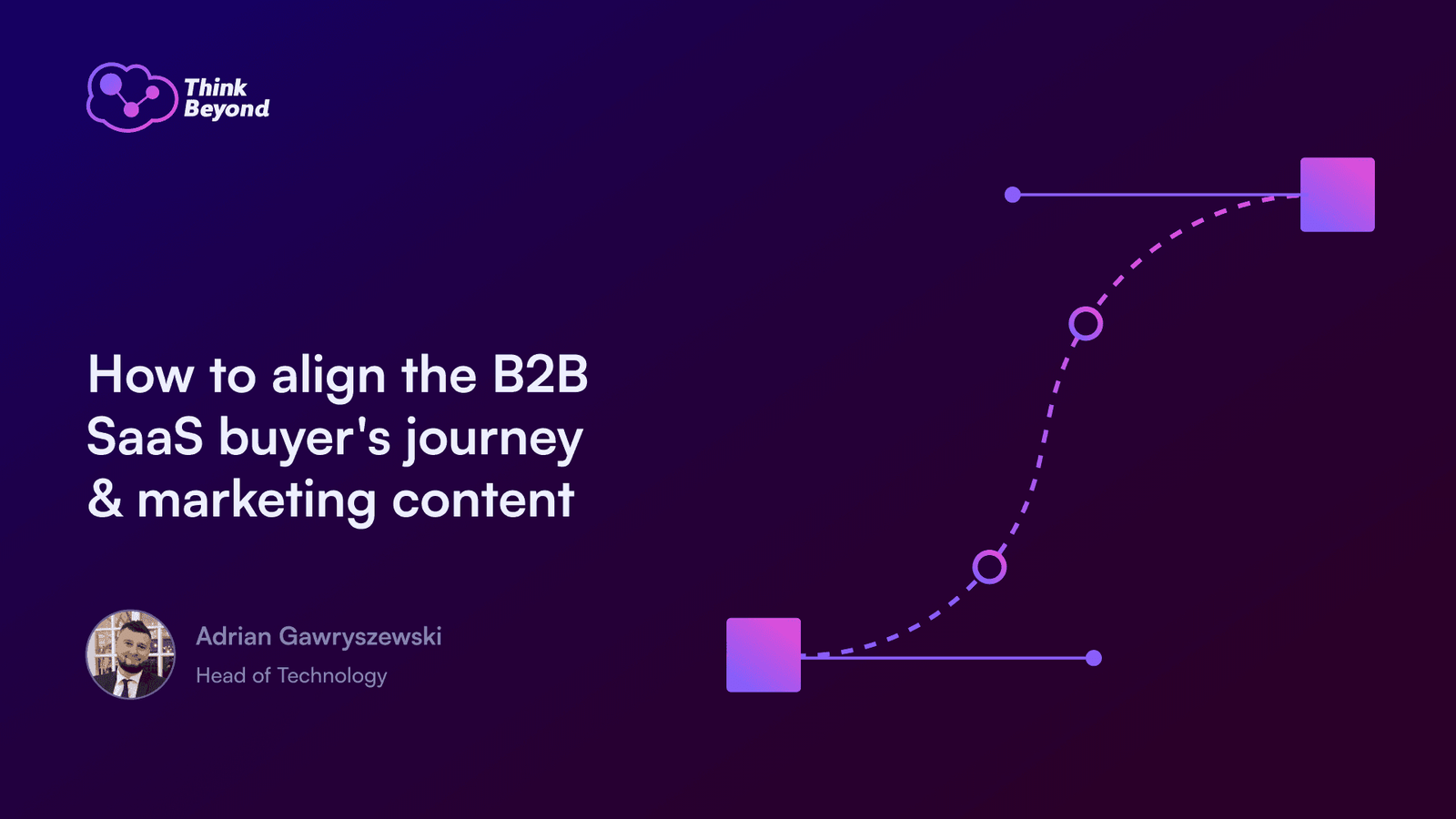 How to align the B2B SaaS buyer's journey & marketing content