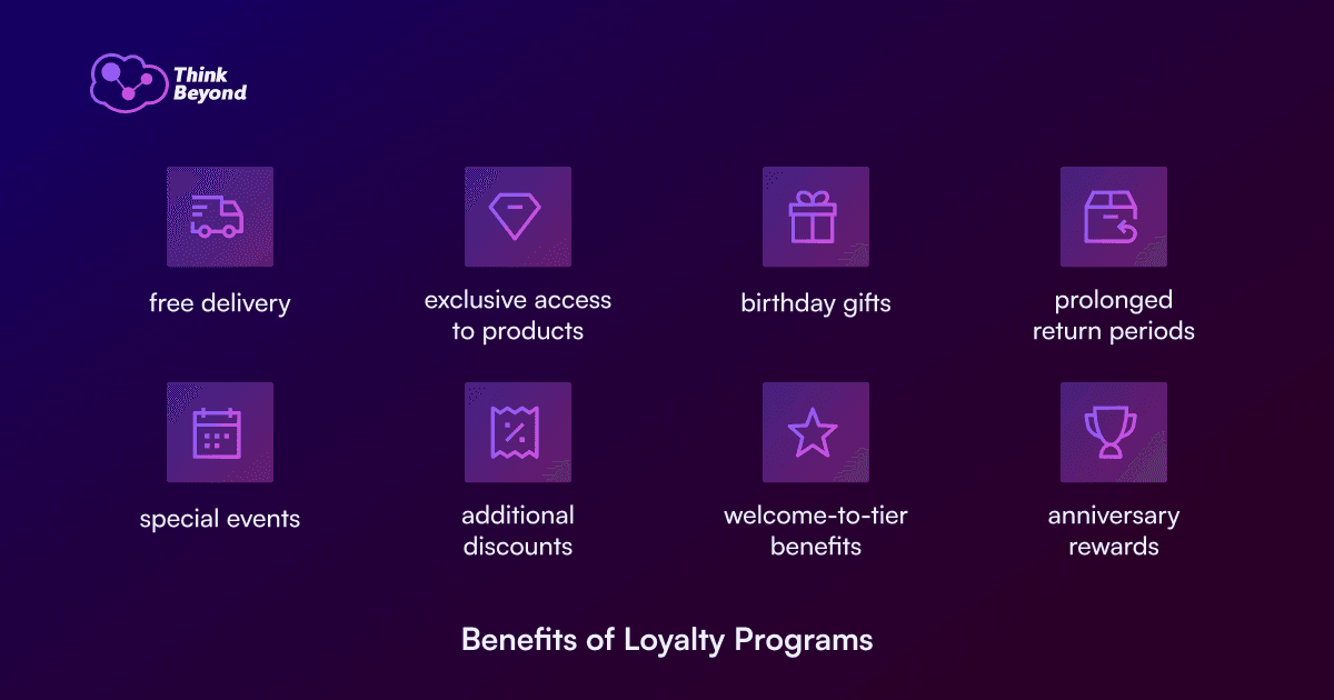Customer's Benefits of Loyalty Programs-II