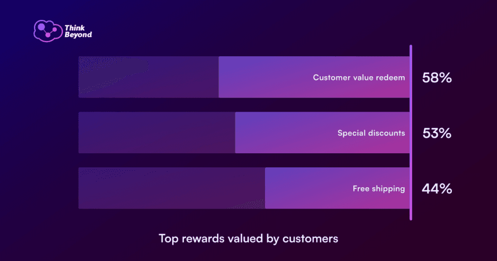 Salesforce Loyalty Management for B2B & B2C