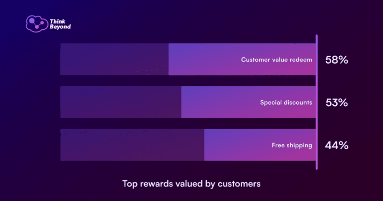 Salesforce Loyalty Management for B2B & B2C