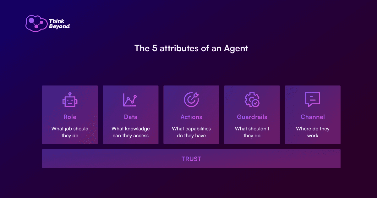 The 5 attributes of an Agentforce Agents