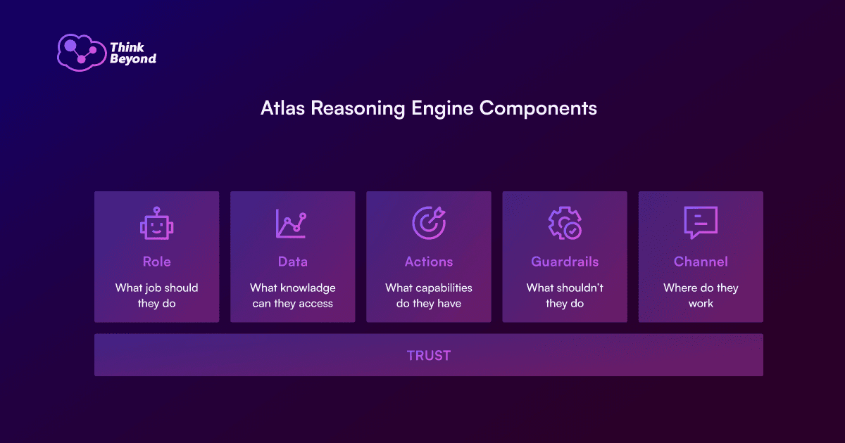 Atlas Reasoning Engine Components