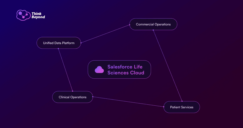 Discover the Impactful Life Sciences Cloud Roadmap