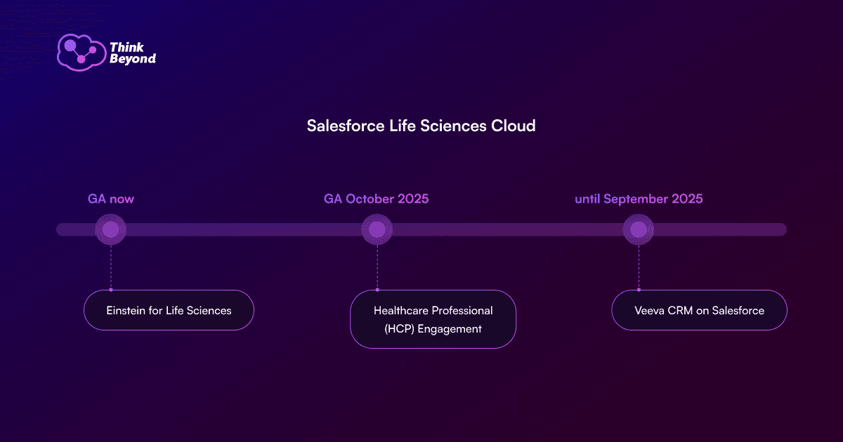Pharma Cloud Roadmap
