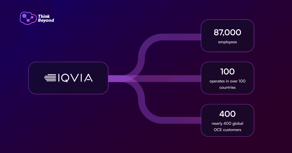 Salesforce IQVIA Partnership