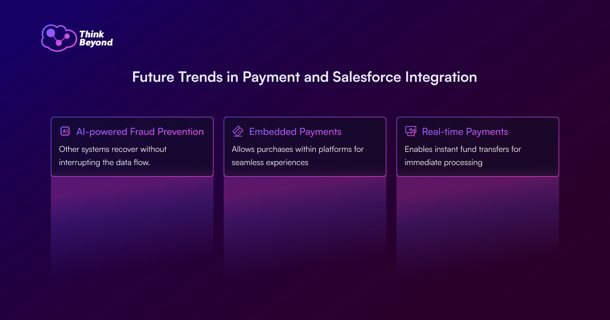 Three key trends in Payment and Salesforce integration: AI Fraud Prevention, Embedded Payments, and Real-time Payments.
