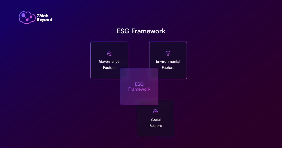 Diagram illustrating the ESG Framework with Governance, Environmental, and Social Factors surrounding a central ESG Framework box, on a gradient background.