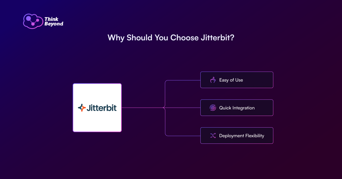 A graphic promoting Jitterbit with key advantages: ease of use, quick integration, and deployment flexibility, against a purple background.