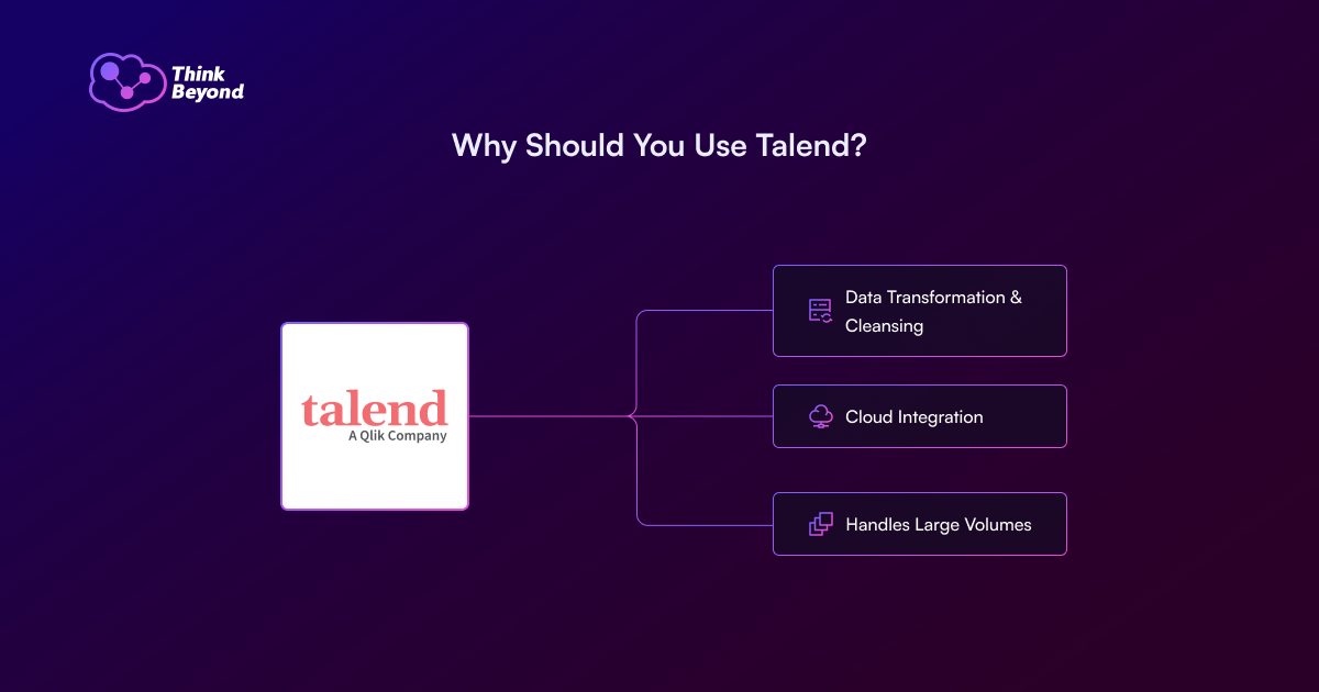 Infographic highlighting benefits of using Talend: data transformation, cloud integration, and handling large data volumes.