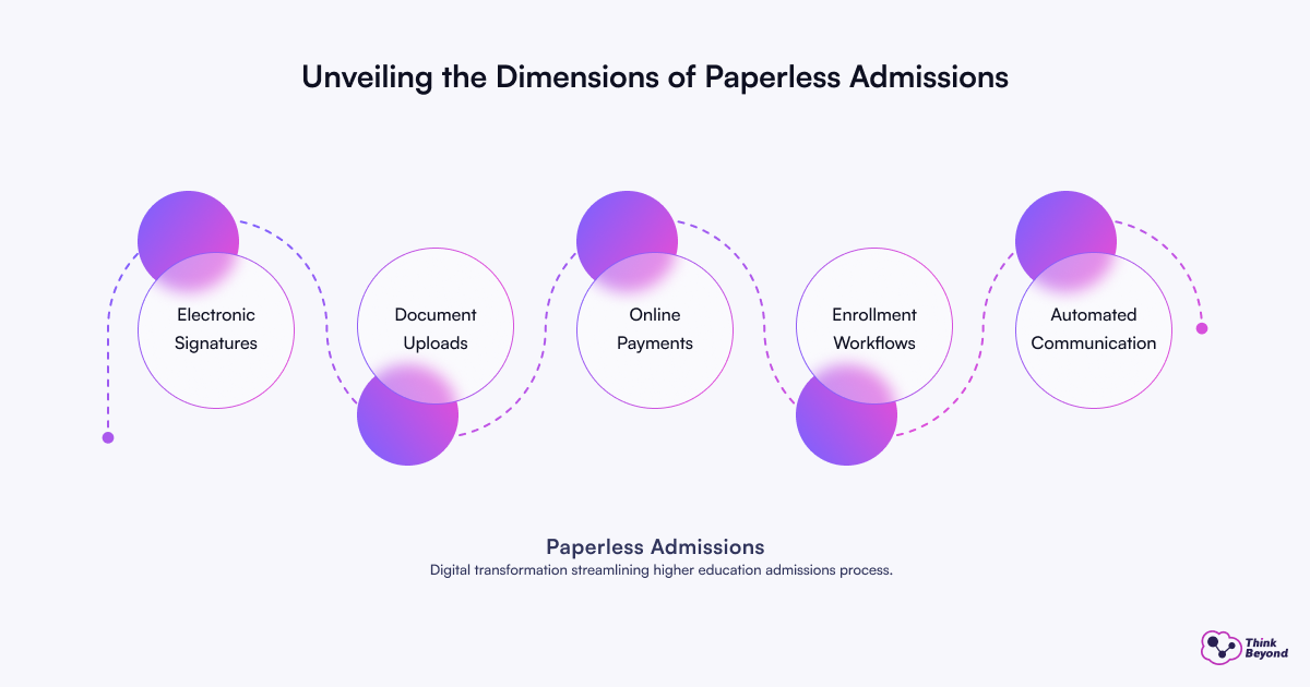 Visual representation of the four stages to overcome peer pressure, detailing methods for fostering individual decision-making.