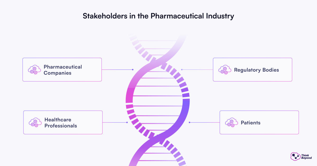 Infographic illustrating stakeholders in the pharmaceutical industry: pharmaceutical companies, healthcare professionals, regulatory bodies, and patients.
