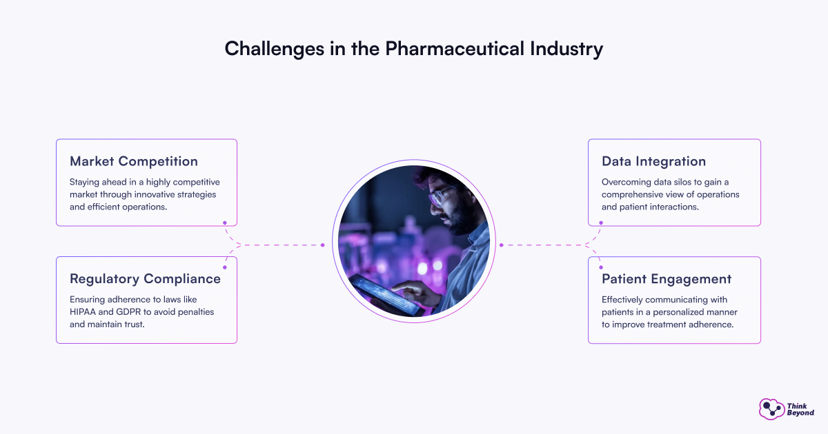 Challenges in the pharmaceutical industry, including regulatory hurdles, research costs, and market competition.