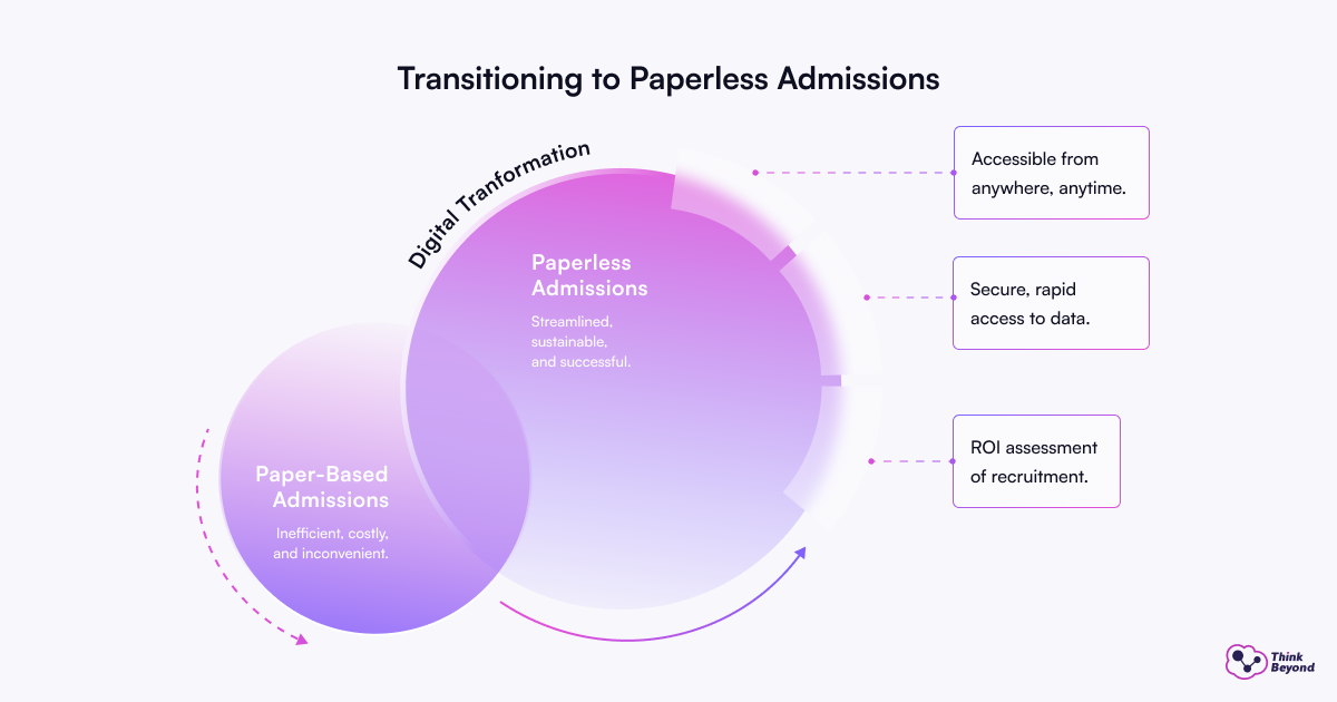 Image depicting a professional transforming into the ideal candidate through skill development and personal growth.