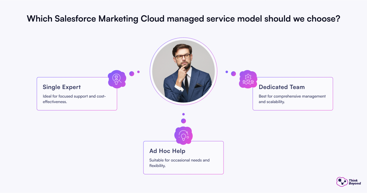 Diagram comparing three Salesforce Marketing Cloud managed service models: Single Expert, Dedicated Team, and Ad Hoc Help, with brief descriptions.