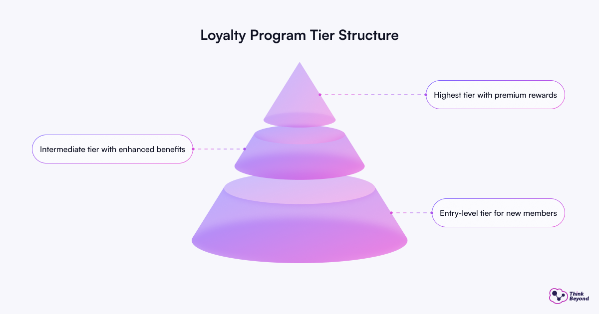 A pyramid graphic with the title