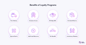 Salesforce Loyalty Programs and Loyalty Management