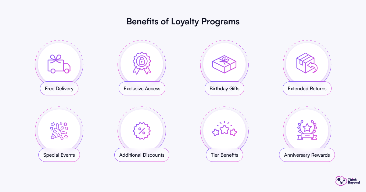Infographic illustrating the advantages of loyalty programs, including rewards, customer retention, and increased sales