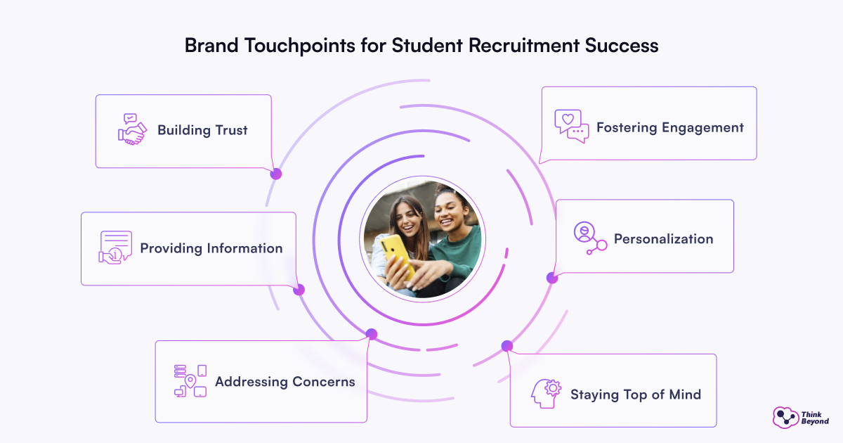 Diagram highlighting key brand touchpoints for student recruitment success: Trust, Information, Engagement, Personalization, Concerns, Mindfulness.