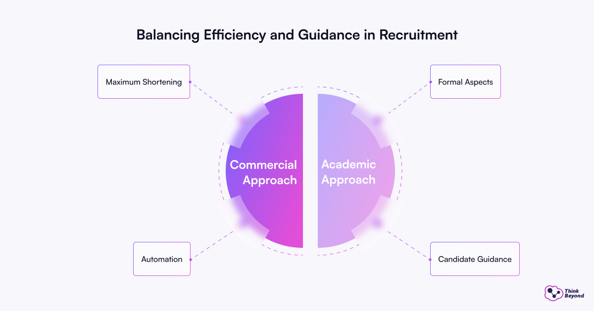Diagram outlining four key steps to effectively balance efficiency and guidance during recruitment activities.