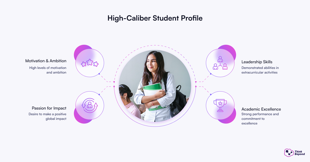 Profile of a high-caliber student highlighting exceptional academic and extracurricular accomplishments.