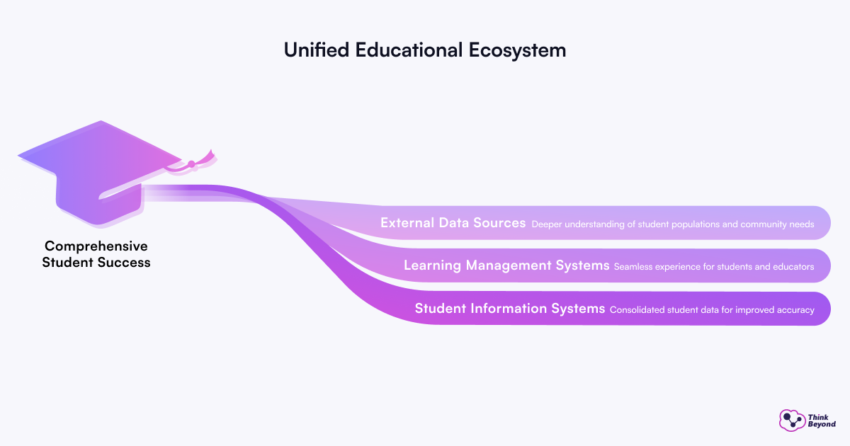 Conceptual image illustrating a united educational ecosystem, emphasizing new collaborative approaches to learning