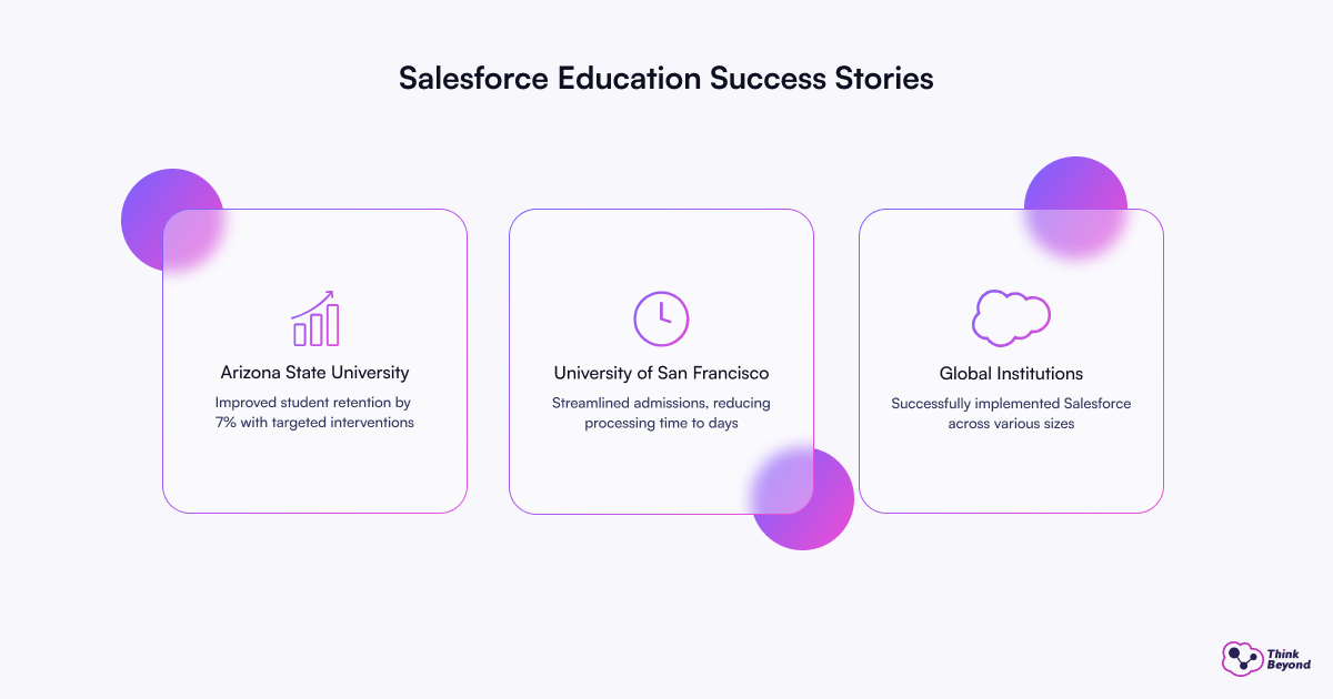 Salesforce education success stories showcasing impactful outcomes and transformative learning experiences.