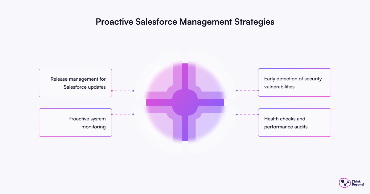An infographic showcasing successful sales management techniques, featuring upward trends and key performance metrics.