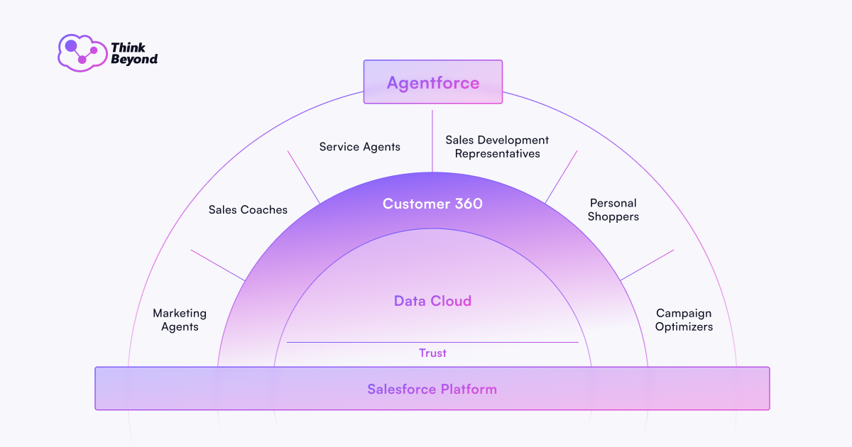 Customer journey diagram showcasing essential phases and touchpoints that shape the overall customer experience