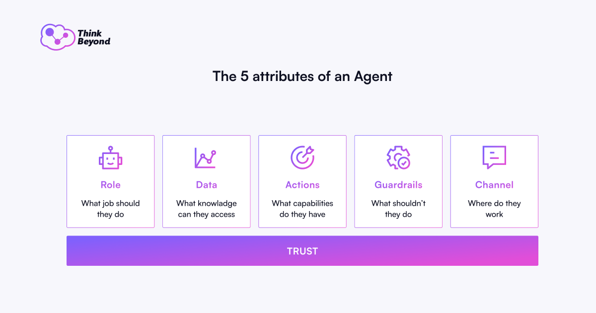 Online platform for the agent, displaying service offerings and ways to get in touch